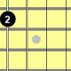 Unveiling the Secrets of the G7 Guitar Chord: A Path to Harmonic Mastery - Master the Art of Playing Guitar and Play Like a Pro