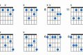 Unlock the Enchanting World of the Bbmin7 Guitar Chord Master the Art of Playing Guitar and Play Like a Pro Unlock the Enchanting World of the Bbmin7 Guitar Chord - Master the Art of Playing Guitar and Play Like a Pro