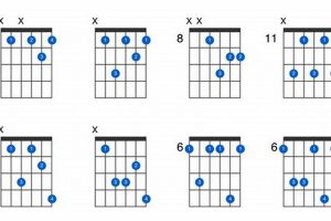 Unlock the Enchanting World of the Bbmin7 Guitar Chord Master the Art of Playing Guitar and Play Like a Pro Unlock the Enchanting World of the Bbmin7 Guitar Chord - Master the Art of Playing Guitar and Play Like a Pro