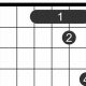 Unveiling the C#5 Chord: A Harmonic Gateway for Guitarists - Master the Art of Playing Guitar and Play Like a Pro