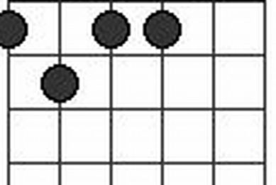 Unlock the Secrets of the C#m7b5 Guitar Chord Master the Art of Playing Guitar and Play Like a Pro Unlock the Secrets of the C#m7b5 Guitar Chord - Master the Art of Playing Guitar and Play Like a Pro