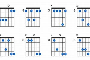 Unleash the Secrets of the Alluring C7sus4 Guitar Chord: A Journey of Discovery and Insight Master the Art of Playing Guitar and Play Like a Pro Unleash the Secrets of the Alluring C7sus4 Guitar Chord: A Journey of Discovery and Insight - Master the Art of Playing Guitar and Play Like a Pro
