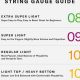 Discover the Secrets of Guitar String Gauges: Enhance Your Playing Experience - Master the Art of Playing Guitar and Play Like a Pro
