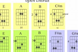 Unlock the Secrets of Chords in the Key of E Guitar: A Journey of Discovery and Mastery Master the Art of Playing Guitar and Play Like a Pro Unlock the Secrets of Chords in the Key of E Guitar: A Journey of Discovery and Mastery - Master the Art of Playing Guitar and Play Like a Pro