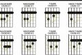 Unlock the Secrets of Guitar Barre Chords: Discover a New World of Musical Possibilities Master the Art of Playing Guitar and Play Like a Pro Unlock the Secrets of Guitar Barre Chords: Discover a New World of Musical Possibilities - Master the Art of Playing Guitar and Play Like a Pro