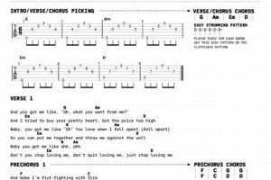Uncover the Secrets of "Love on the Brain" Guitar Tab: A Journey to Musical Mastery Master the Art of Playing Guitar and Play Like a Pro Uncover the Secrets of "Love on the Brain" Guitar Tab: A Journey to Musical Mastery - Master the Art of Playing Guitar and Play Like a Pro