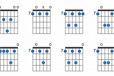 Discover the Secrets of Guitar Chord B7sus4: Unveiling Its Power and Versatility Master the Art of Playing Guitar and Play Like a Pro Discover the Secrets of Guitar Chord B7sus4: Unveiling Its Power and Versatility - Master the Art of Playing Guitar and Play Like a Pro