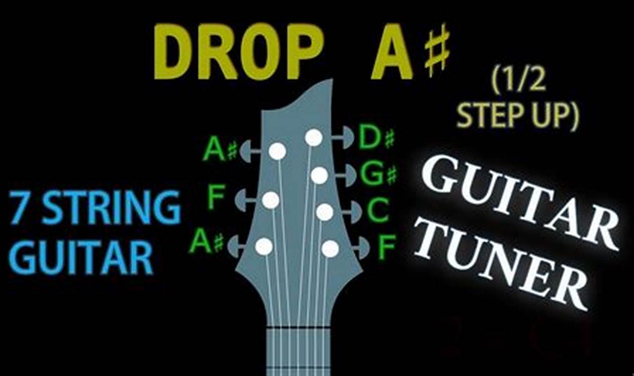 Unlocking Sonic Frontiers: Unveiling the 7-String Guitar in Drop A