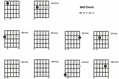 Unlock the Sonic Potential of the Bb9 Guitar Chord: A Journey of Discovery Master the Art of Playing Guitar and Play Like a Pro Unlock the Sonic Potential of the Bb9 Guitar Chord: A Journey of Discovery - Master the Art of Playing Guitar and Play Like a Pro