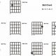 Unlock the Sonic Potential of the Bb9 Guitar Chord: A Journey of Discovery - Master the Art of Playing Guitar and Play Like a Pro