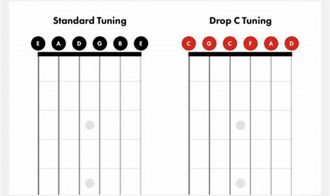 centered single decrease instructions – string... Unleash the Power of 7 String Guitar Drop C Tuning: Discover Sonic ...