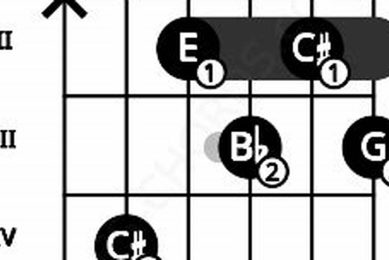 Unveil the Enigmatic C#dim7 Guitar Chord: A Journey into Harmonic Exploration Master the Art of Playing Guitar and Play Like a Pro Unveil the Enigmatic C#dim7 Guitar Chord: A Journey into Harmonic Exploration - Master the Art of Playing Guitar and Play Like a Pro