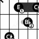 Unveil the Enigmatic C#dim7 Guitar Chord: A Journey into Harmonic Exploration - Master the Art of Playing Guitar and Play Like a Pro
