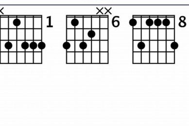 Unveiling the Secrets of Guitar Chord Cm9: A Journey of Discovery and Musical Insight Master the Art of Playing Guitar and Play Like a Pro Unveiling the Secrets of Guitar Chord Cm9: A Journey of Discovery and Musical Insight - Master the Art of Playing Guitar and Play Like a Pro