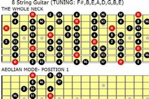 Unleash the Power of 8 String Guitar Chords: Discoveries and Insights Master the Art of Playing Guitar and Play Like a Pro Unleash the Power of 8 String Guitar Chords: Discoveries and Insights - Master the Art of Playing Guitar and Play Like a Pro