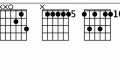 Unveiling the Enigmatic D11 Guitar Chord: A Journey of Discovery Master the Art of Playing Guitar and Play Like a Pro Unveiling the Enigmatic D11 Guitar Chord: A Journey of Discovery - Master the Art of Playing Guitar and Play Like a Pro