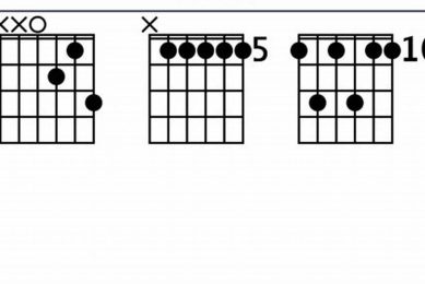 Unveiling the Enigmatic D11 Guitar Chord: A Journey of Discovery Master the Art of Playing Guitar and Play Like a Pro Unveiling the Enigmatic D11 Guitar Chord: A Journey of Discovery - Master the Art of Playing Guitar and Play Like a Pro