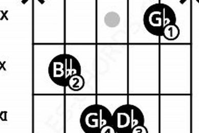 Unlock the Secrets of Guitar Chord Gbm: Discoveries and Insights Await Master the Art of Playing Guitar and Play Like a Pro Unlock the Secrets of Guitar Chord Gbm: Discoveries and Insights Await - Master the Art of Playing Guitar and Play Like a Pro