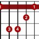 Unlock the Secrets of the G Bar Chord: Your Gateway to Guitar Mastery - Master the Art of Playing Guitar and Play Like a Pro