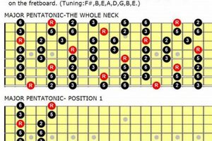 Unlock the Secrets of 8-String Guitar Tabs: A Journey of Discovery and Mastery Master the Art of Playing Guitar and Play Like a Pro Unlock the Secrets of 8-String Guitar Tabs: A Journey of Discovery and Mastery - Master the Art of Playing Guitar and Play Like a Pro