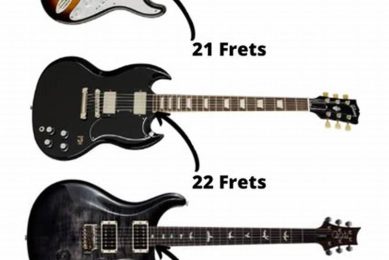 Unveiling the Secrets Behind Frets: A Comprehensive Guide to Electric Guitar Fretboards Master the Art of Playing Guitar and Play Like a Pro Unveiling the Secrets Behind Frets: A Comprehensive Guide to Electric Guitar Fretboards - Master the Art of Playing Guitar and Play Like a Pro