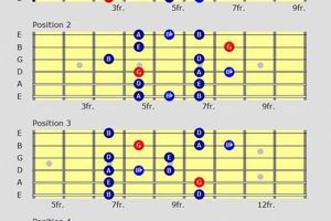 Unlock the Secrets of Jazz Guitar: Dive into the World of Jazz Scales Tabs Master the Art of Playing Guitar and Play Like a Pro Unlock the Secrets of Jazz Guitar: Dive into the World of Jazz Scales Tabs - Master the Art of Playing Guitar and Play Like a Pro