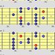 Unlock the Secrets of Jazz Guitar: Dive into the World of Jazz Scales Tabs - Master the Art of Playing Guitar and Play Like a Pro