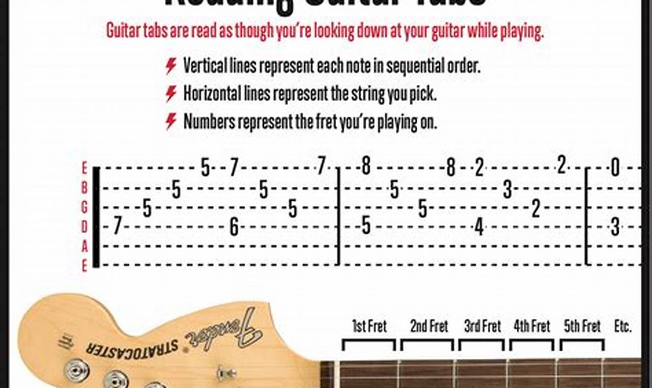 Unleash Your Guitar Potential: Discover the Ultimate Guide to Writing Tabs