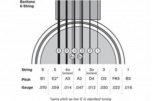 Unleash the Sonic Potential: Discover the Secrets of Baritone Guitar String Gauge Master the Art of Playing Guitar and Play Like a Pro Unleash the Sonic Potential: Discover the Secrets of Baritone Guitar String Gauge - Master the Art of Playing Guitar and Play Like a Pro