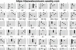Unleash the Power of Guitar Chords in Drop D Tuning: A Journey into Sonic Exploration Master the Art of Playing Guitar and Play Like a Pro Unleash the Power of Guitar Chords in Drop D Tuning: A Journey into Sonic Exploration - Master the Art of Playing Guitar and Play Like a Pro
