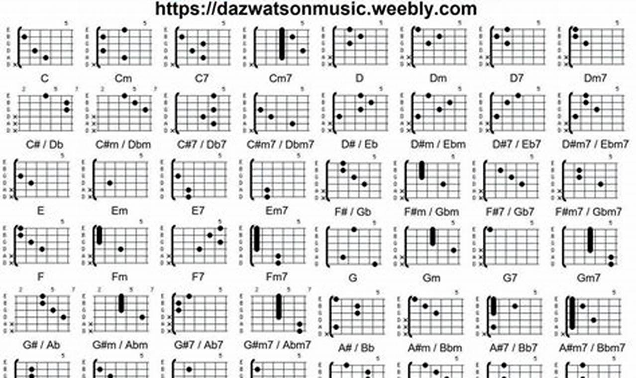 Unleash the Power of Guitar Chords in Drop D Tuning: A Journey into ...