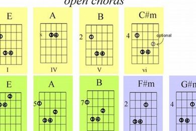 Unveiling the Secrets to Captivating Guitar Chords in Open E Master the Art of Playing Guitar and Play Like a Pro Unveiling the Secrets to Captivating Guitar Chords in Open E - Master the Art of Playing Guitar and Play Like a Pro