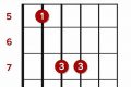 Unveiling the D Power Chord: A Sonic Gateway to Unparalleled Guitar Mastery Master the Art of Playing Guitar and Play Like a Pro Unveiling the D Power Chord: A Sonic Gateway to Unparalleled Guitar Mastery - Master the Art of Playing Guitar and Play Like a Pro