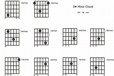 Unveiling the D#m Chord: A Journey of Discovery and Musical Enlightenment Master the Art of Playing Guitar and Play Like a Pro Unveiling the D#m Chord: A Journey of Discovery and Musical Enlightenment - Master the Art of Playing Guitar and Play Like a Pro
