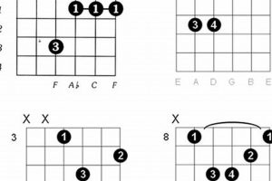 Unveiling the Secrets of the Guitar F Minor Chord: Discover Its Power and Versatility Master the Art of Playing Guitar and Play Like a Pro Unveiling the Secrets of the Guitar F Minor Chord: Discover Its Power and Versatility - Master the Art of Playing Guitar and Play Like a Pro