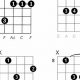 Unveiling the Secrets of the Guitar F Minor Chord: Discover Its Power and Versatility - Master the Art of Playing Guitar and Play Like a Pro