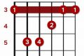Unveiling the Secrets of the G Bar Chord: A Gateway to Harmonic Mastery Master the Art of Playing Guitar and Play Like a Pro Unveiling the Secrets of the G Bar Chord: A Gateway to Harmonic Mastery - Master the Art of Playing Guitar and Play Like a Pro
