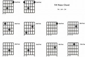 Unveiling the Enigmatic World of the Guitar F# Major Chord: A Sonic Odyssey Master the Art of Playing Guitar and Play Like a Pro Unveiling the Enigmatic World of the Guitar F# Major Chord: A Sonic Odyssey - Master the Art of Playing Guitar and Play Like a Pro