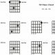 Unveiling the Enigmatic World of the Guitar F# Major Chord: A Sonic Odyssey - Master the Art of Playing Guitar and Play Like a Pro