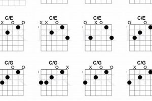 Unveil the Sonic Secrets of Guitar Open C Chords: A Journey to Musical Discovery Master the Art of Playing Guitar and Play Like a Pro Unveil the Sonic Secrets of Guitar Open C Chords: A Journey to Musical Discovery - Master the Art of Playing Guitar and Play Like a Pro
