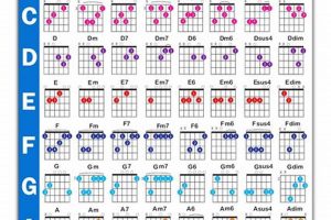 Learn Guitar Chords Effortlessly with the Ultimate Guide to Guitar Poster Chords Master the Art of Playing Guitar and Play Like a Pro Learn Guitar Chords Effortlessly with the Ultimate Guide to Guitar Poster Chords - Master the Art of Playing Guitar and Play Like a Pro