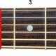 Unveiling the H Chord Enigma: A Journey of Discovery for Guitarists - Master the Art of Playing Guitar and Play Like a Pro