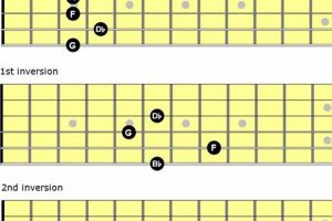 Unlock the Secrets of Half Diminished Chords for Guitar: A Journey of Harmonic Discovery Master the Art of Playing Guitar and Play Like a Pro Unlock the Secrets of Half Diminished Chords for Guitar: A Journey of Harmonic Discovery - Master the Art of Playing Guitar and Play Like a Pro