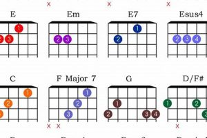 Unleash Your Guitar Potential: Unveil the Secrets of Intermediate Chords Master the Art of Playing Guitar and Play Like a Pro Unleash Your Guitar Potential: Unveil the Secrets of Intermediate Chords - Master the Art of Playing Guitar and Play Like a Pro