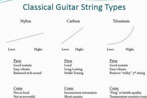 Unveiling the Secrets: Explore the World of Guitar Strings Master the Art of Playing Guitar and Play Like a Pro Unveiling the Secrets: Explore the World of Guitar Strings - Master the Art of Playing Guitar and Play Like a Pro