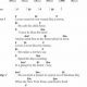 Unveiling the Secrets of "Levon" Guitar Chords: A Journey of Discovery and Insight - Master the Art of Playing Guitar and Play Like a Pro