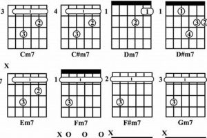 Unveil the Secrets of Minor 7th Guitar Chords: Your Journey to Musical Mastery Master the Art of Playing Guitar and Play Like a Pro Unveil the Secrets of Minor 7th Guitar Chords: Your Journey to Musical Mastery - Master the Art of Playing Guitar and Play Like a Pro