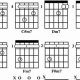 Unveil the Secrets of Minor 7th Guitar Chords: Your Journey to Musical Mastery - Master the Art of Playing Guitar and Play Like a Pro