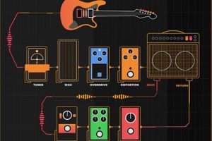 Unlock the Secrets: Discover the Art of Guitar Effects Pedal Settings Master the Art of Playing Guitar and Play Like a Pro Unlock the Secrets: Discover the Art of Guitar Effects Pedal Settings - Master the Art of Playing Guitar and Play Like a Pro