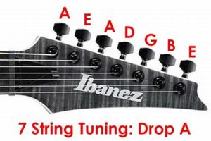 Unlock the Secrets of Drop Tuning: Unveil the Power of a 7-String Masterpiece Master the Art of Playing Guitar and Play Like a Pro Unlock the Secrets of Drop Tuning: Unveil the Power of a 7-String Masterpiece - Master the Art of Playing Guitar and Play Like a Pro